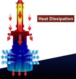 8. Efficient Heat Dissipation