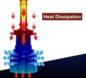 Efficient Heat Dissipation